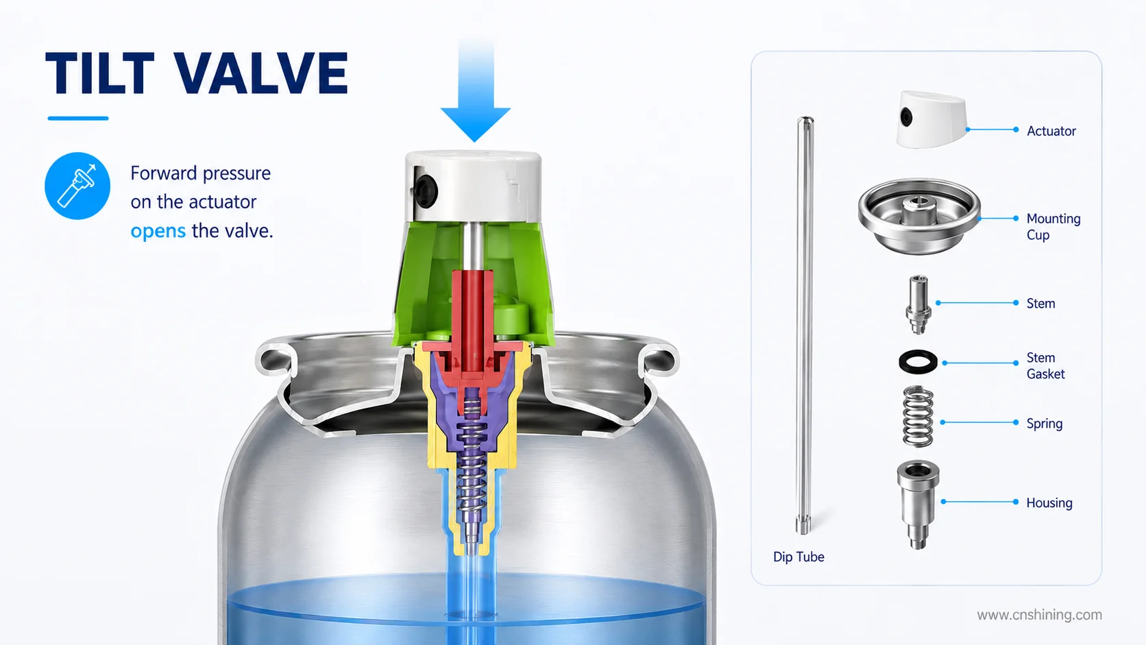 Tilt Aerosol Valve Operation By Angled Actuator Pressure