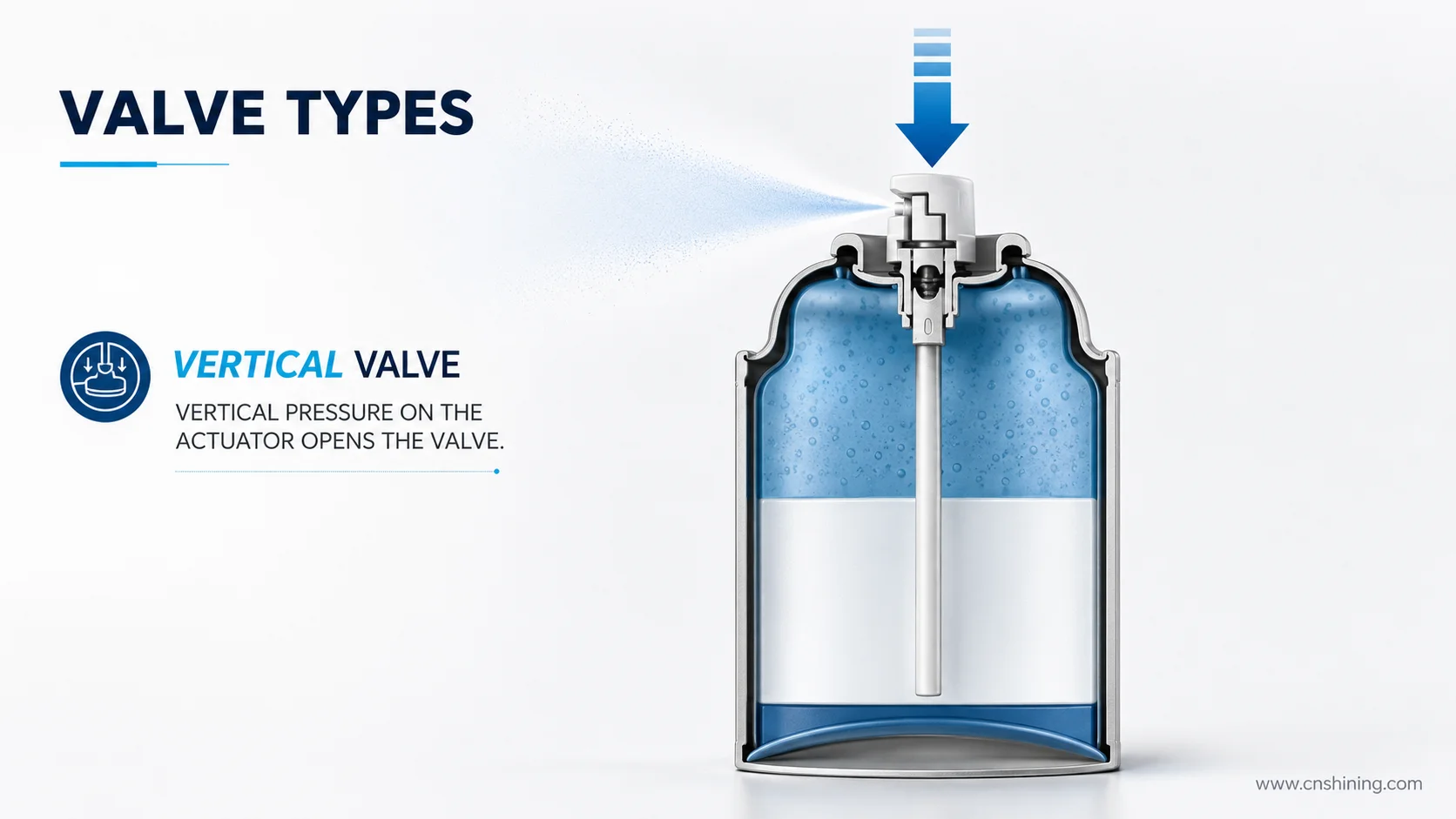 Vertical Aerosol Valve Operation By Downward Actuator Pressure