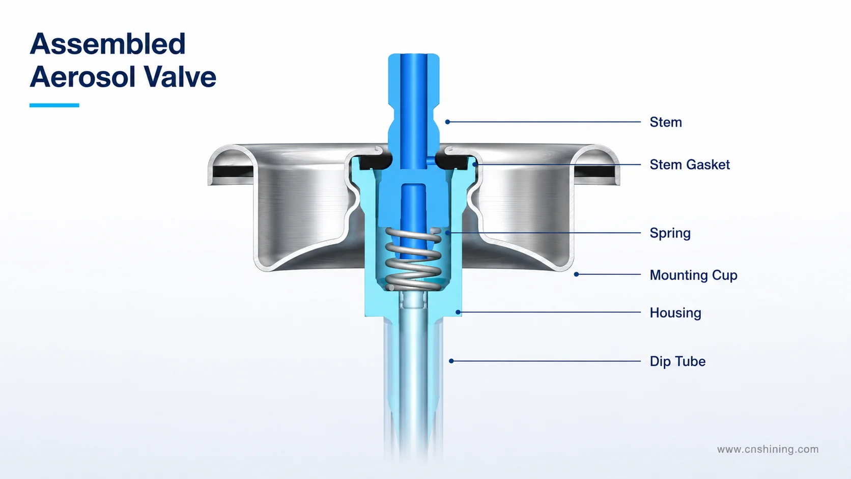 Cross-Section Of Assembled Aerosol Valve With Stem, Gasket, Spring, Mounting Cup, Housing, And Dip Tube