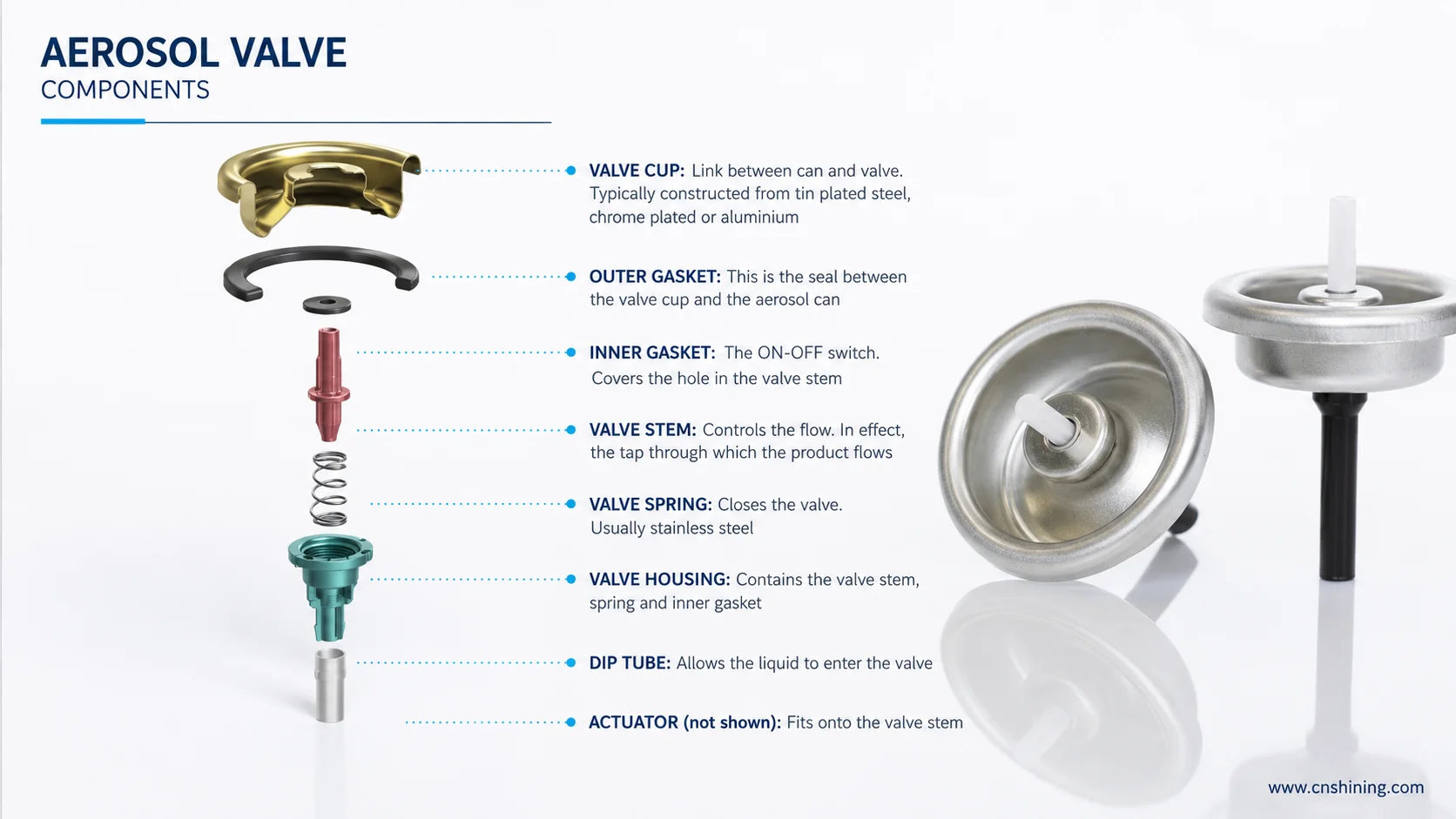 Technical Exploded Diagram Of Aerosol Valve Components With Labels