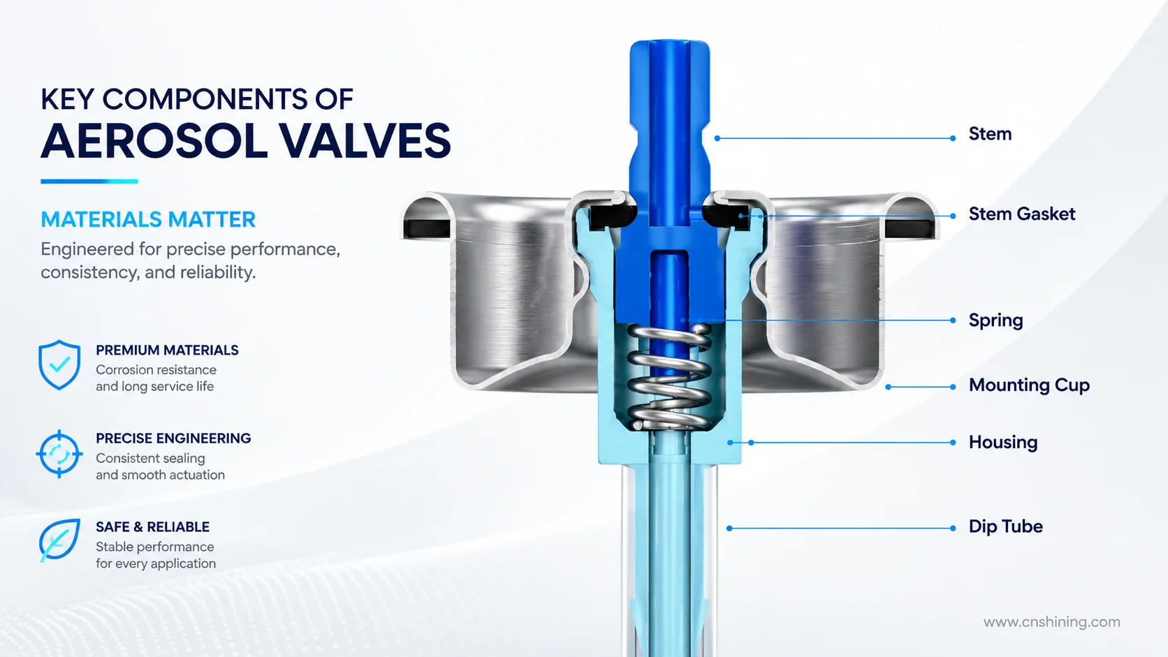 Cross-Section Of Assembled Aerosol Valve With Stem, Gasket, Spring, Mounting Cup, Housing, And Dip Tube