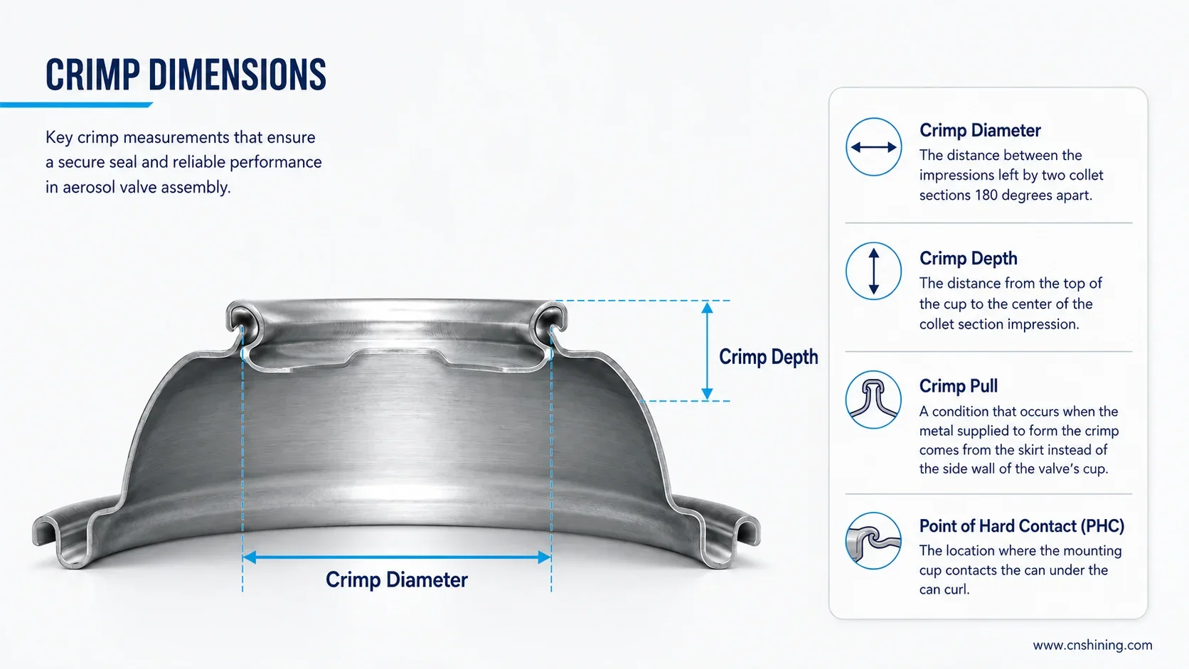 Key Focus Part 10: The Importance of Crimping in Aerosol Valve Assembly 1 Crimp Diameter And Crimp Depth On An Aerosol Can Dome