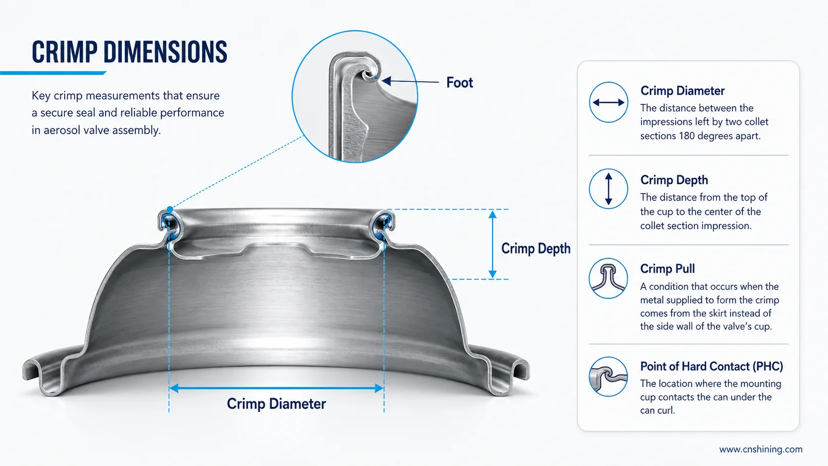 Key Focus Part 10: The Importance of Crimping in Aerosol Valve Assembly 1 Crimp Diameter And Crimp Depth On An Aerosol Can Dome
