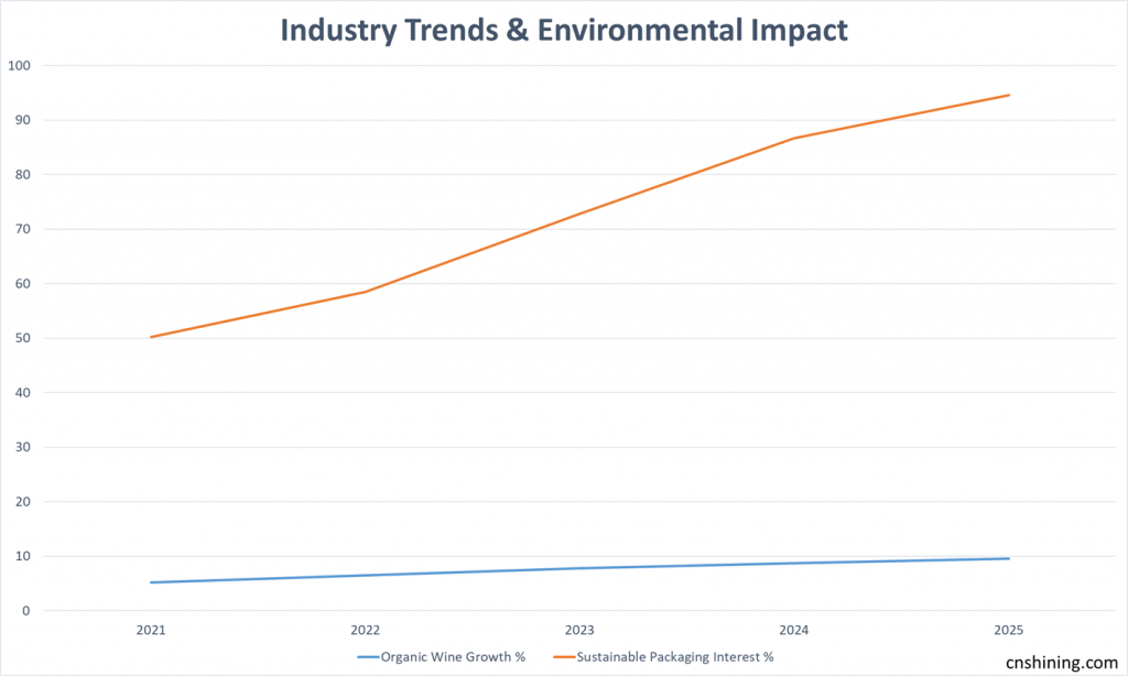 Industry Trends & Environmental Impact