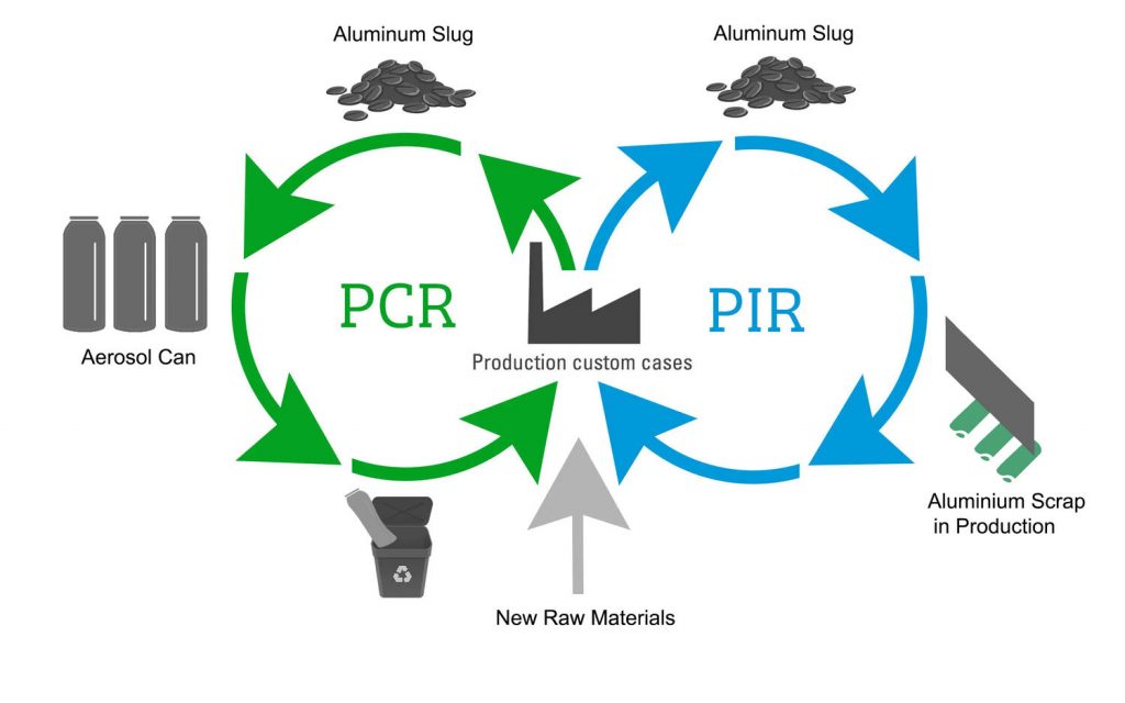 Produção de alumínio PCR e PIR para latas de aerossol