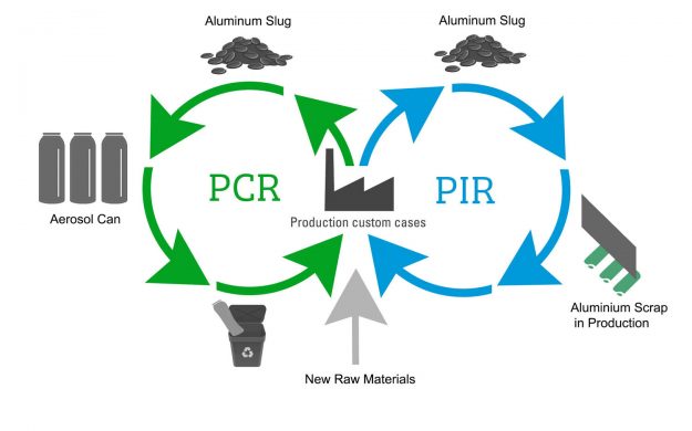 Producing PCR and PIR Aluminum for Aerosol Cans Producing PCR and PIR Aluminum for Aerosol Cans
