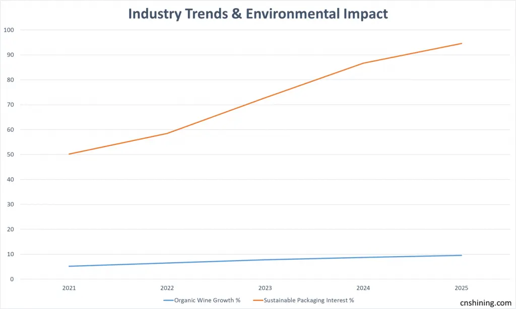 Garrafa de vinho Vinca de alumínio de 750ml Tesco 1 Garrafa de alumínio Vinca