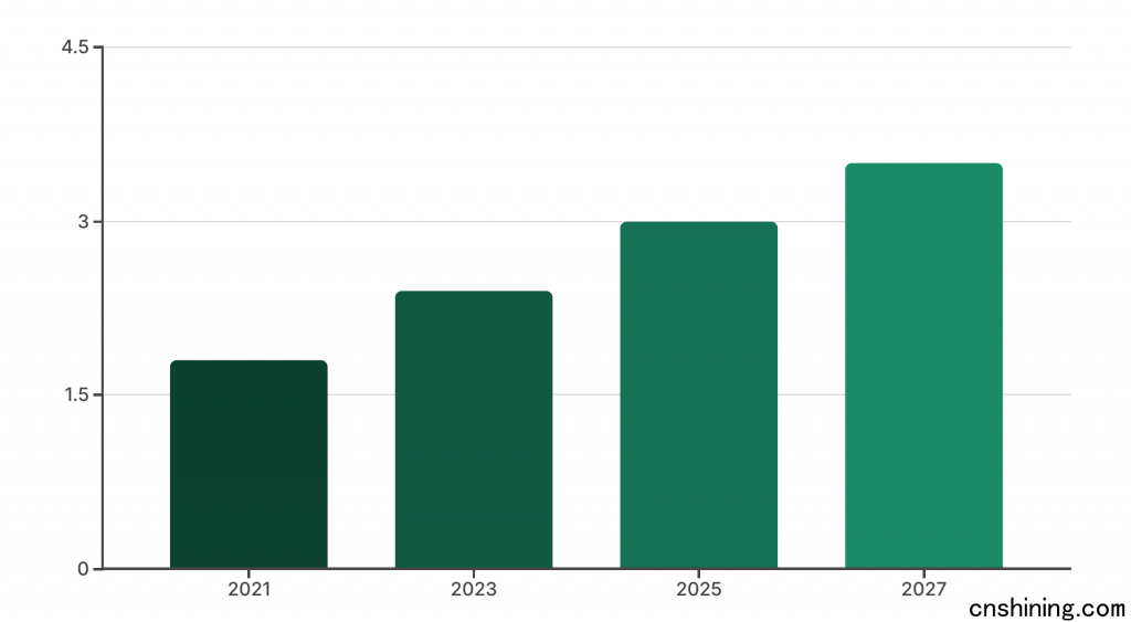 Market-Insight-and-Consumer-Trends