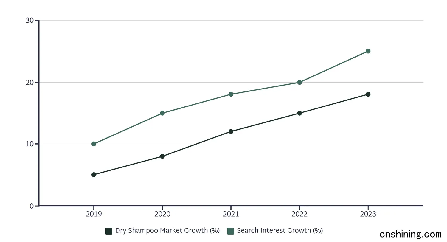 Klorane Trockenshampoo-Spray