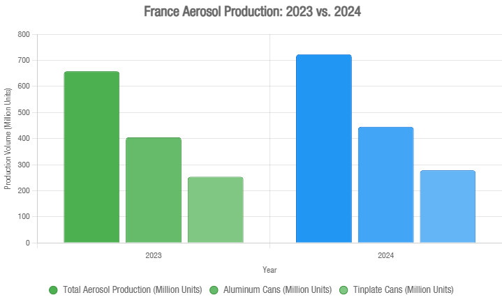 2024 France Aerosol Can Market Insights chart