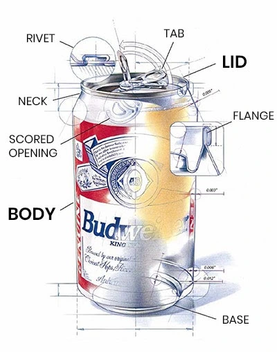 What Is an Aluminum Can? 2 Two-piece aluminum can body and lid structure with double seam