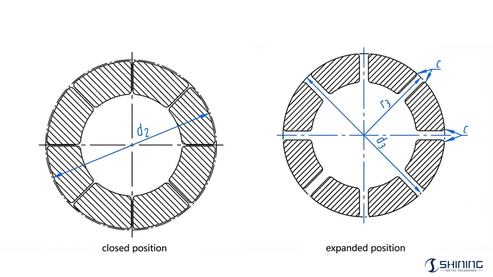Draufsicht auf die Klemmbacken, die die Geometrie in geschlossener und geöffneter Position mit beschrifteten Parametern (d2, d3, r3 und c) zeigt.