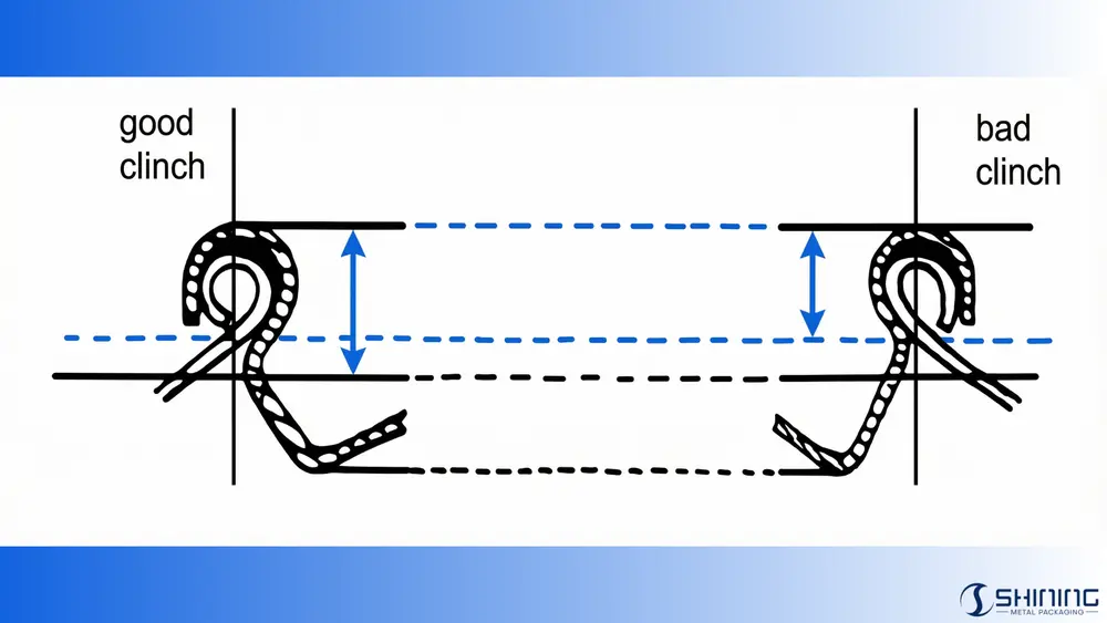 Comparison of good clinch symmetry and bad clinch deformation in aerosol valve sealing profiles