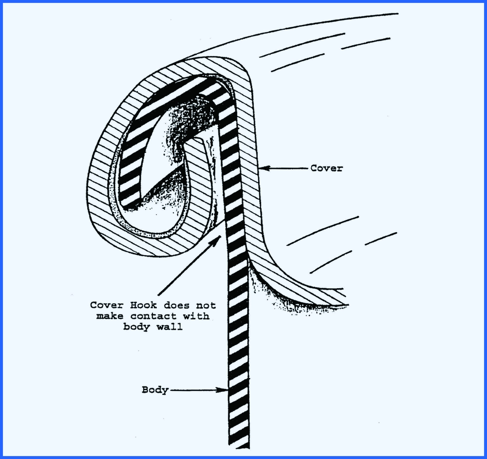 Querschnittsdiagramm eines Doppelnahtfehlers, der zeigt, dass der Abdeckungshaken keinen Kontakt zur Gehäusewand hat, was zu einer unvollständigen Verriegelung und einem potenziellen Leckagepfad führt.