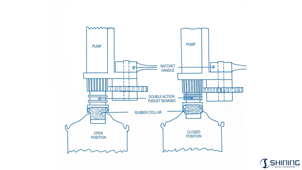 FEA 621: Internal Pressure Resistance of Empty Aerosol Containers 1 Hydraulic pressure test connection for empty aerosol container showing pump attachment, ratchet handle mechanism, double-action thrust bearing, and rubber sealing collar in open and closed positions