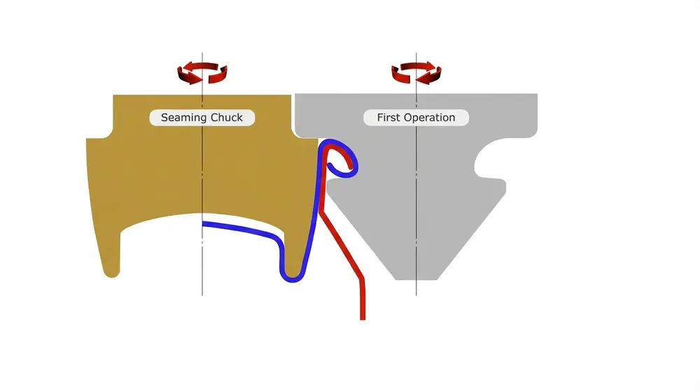 Comprendre le processus de double sertissage dans la fabrication des boîtes de conserve 3 Première opération de couture par rouleau formant l'interverrouillage mécanique initial entre le crochet de couverture et le crochet de corps lors de la double couture