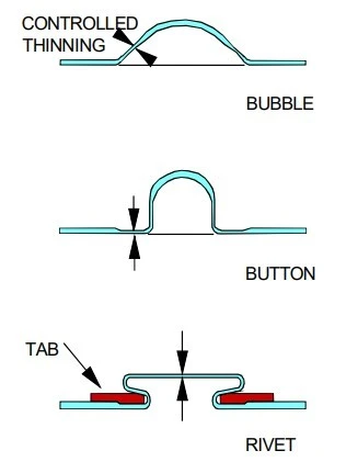 Processus de fabrication des canettes en aluminium 6 Le sertissage de la languette et la formation de rivets/boutons sur une languette de maintien peuvent se terminer par un amincissement contrôlé pour une fixation fiable de la languette.