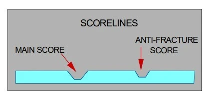 Processus de fabrication des extrémités des canettes en aluminium 5 Peut-on visualiser la géométrie de la ligne de déchirure finale, montrant la déchirure principale et la déchirure secondaire anti-fracture, afin de contrôler le trajet de la déchirure et la force d'ouverture ?