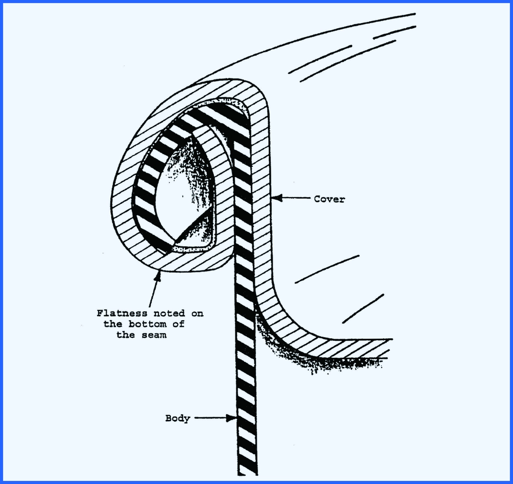 Querschnittsdiagramm eines ersten Doppelnahtfehlers bei einer Metalldose, der eine Ebenheit am Nahtgrund und die Bildung eines komprimierten Deckelhakens zeigt.