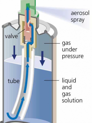 Как работают аэрозольные баллончики Как работают аэрозольные баллончики