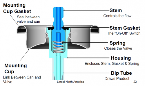 Компоненты клапана Компоненты клапана