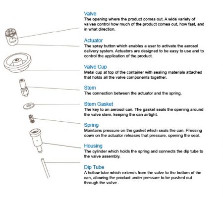 Компоненты клапана Компоненты клапана